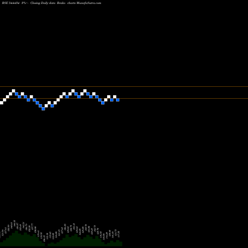 Free Renko charts Neetu Yoshi Limited 544434 share BSE Stock Exchange 