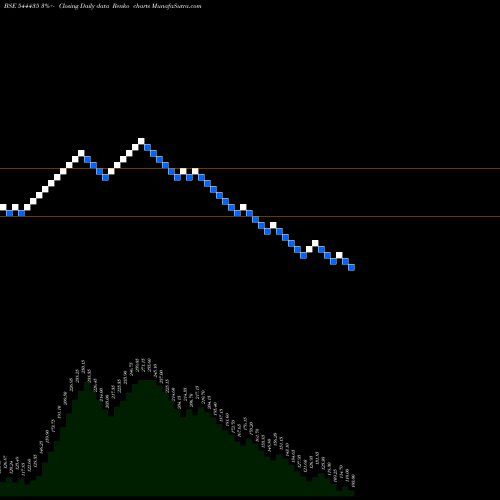 Free Renko charts ADCOUNTY MEDIA INDIA LIMITED 544435 share BSE Stock Exchange 