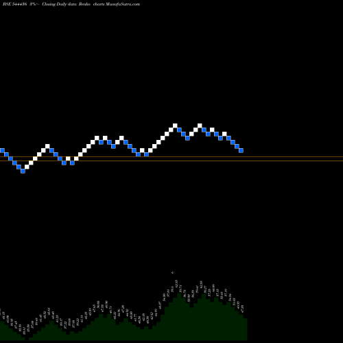 Free Renko charts VANDAN FOODS LIMITED 544436 share BSE Stock Exchange 