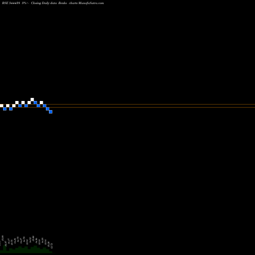 Free Renko charts Mirae Asset Mutual Fund 544438 share BSE Stock Exchange 
