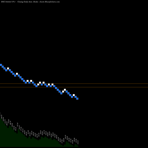 Free Renko charts META INFOTECH LIMITED 544441 share BSE Stock Exchange 