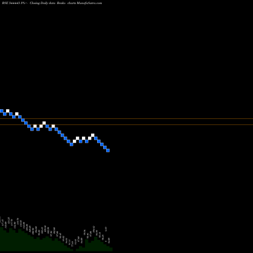 Free Renko charts ASSTON PHARMACEUTICALS LIMITED 544445 share BSE Stock Exchange 