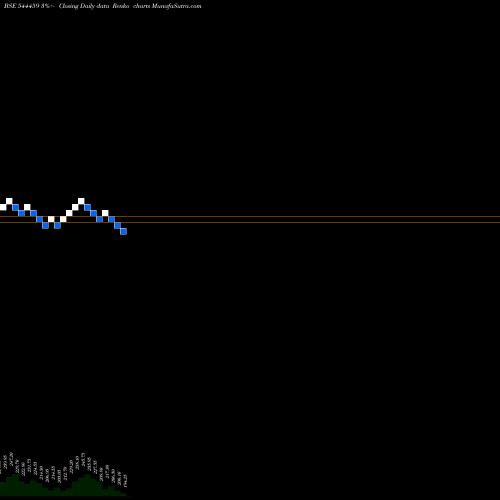 Free Renko charts SHANTI GOLD INTERNATIONAL LIMI 544459 share BSE Stock Exchange 