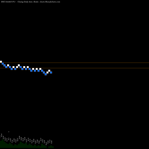 Free Renko charts REPONO LIMITED 544463 share BSE Stock Exchange 