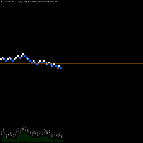 Free Renko charts LAXMI INDIA FINANCE LIMITED 544465 share BSE Stock Exchange 