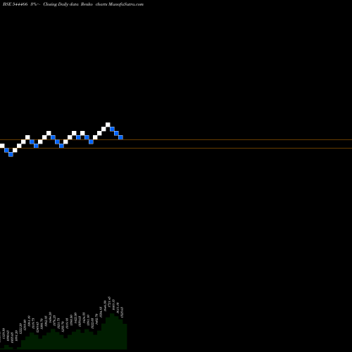Free Renko charts Aditya Infotech Limited 544466 share BSE Stock Exchange 