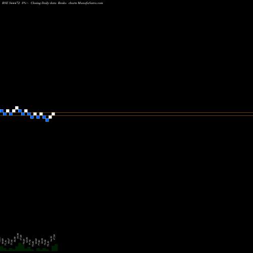 Free Renko charts MEHUL COLOURS LIMITED 544472 share BSE Stock Exchange 