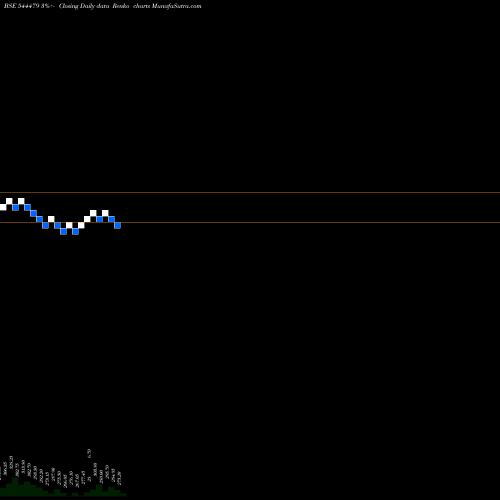 Free Renko charts ALL TIME PLASTICS LIMITED 544479 share BSE Stock Exchange 