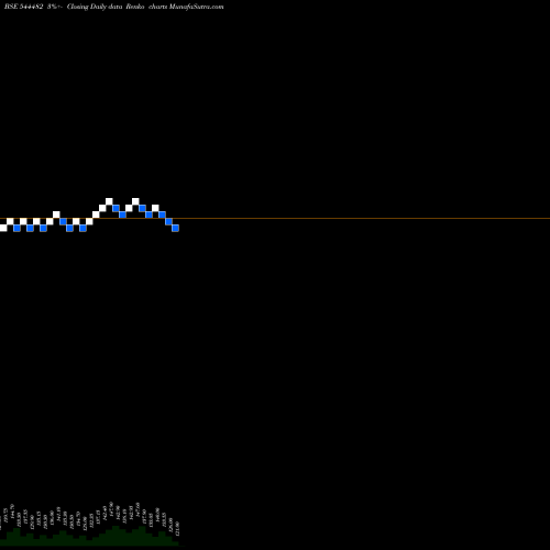 Free Renko charts STAR IMAGING AND PATH LAB LIMI 544482 share BSE Stock Exchange 