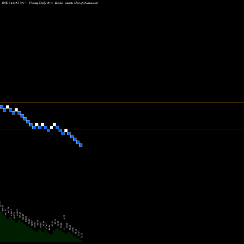 Free Renko charts REGAAL RESOURCES LIMITED 544485 share BSE Stock Exchange 