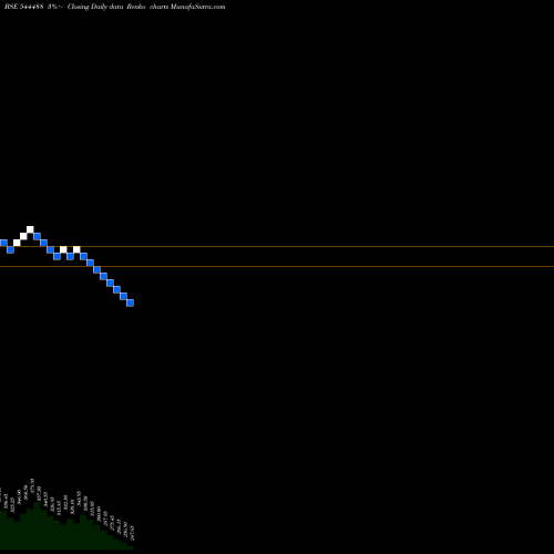 Free Renko charts Vikram Solar Limited 544488 share BSE Stock Exchange 