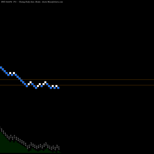 Free Renko charts Globtier Infotech Limited 544494 share BSE Stock Exchange 