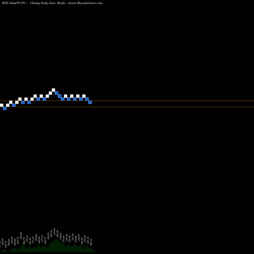 Free Renko charts Career Point Edutech Limited 544499 share BSE Stock Exchange 