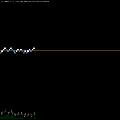 Free Renko charts ABRIL PAPER TECH LIMITED 544500 share BSE Stock Exchange 