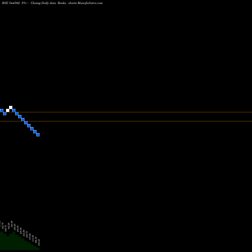 Free Renko charts Amanta Healthcare Limited 544502 share BSE Stock Exchange 