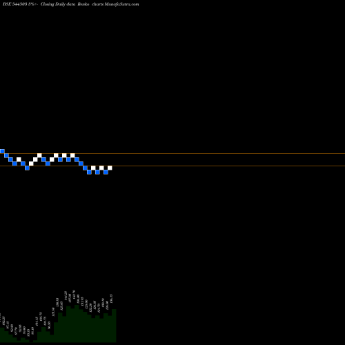 Free Renko charts Rachit Prints Limited 544503 share BSE Stock Exchange 