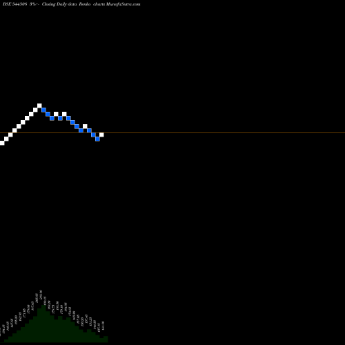 Free Renko charts VASHISHTHA LUXURY FASHION LIMI 544508 share BSE Stock Exchange 