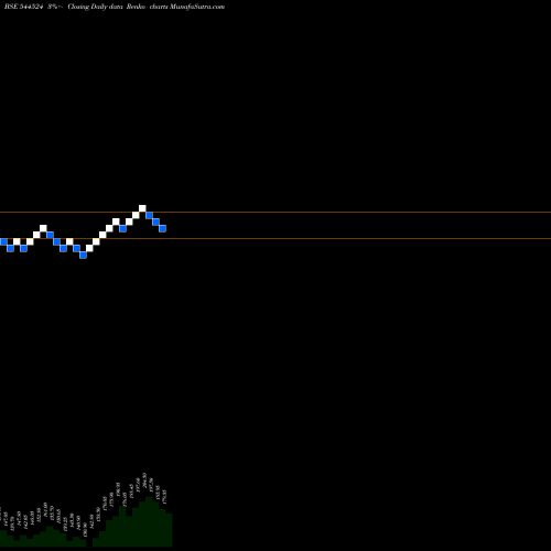 Free Renko charts JD CABLES LIMITED 544524 share BSE Stock Exchange 