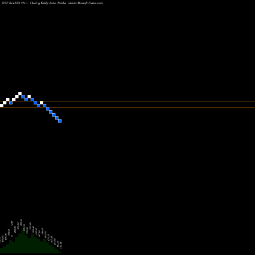Free Renko charts GK ENERGY LIMITED 544525 share BSE Stock Exchange 