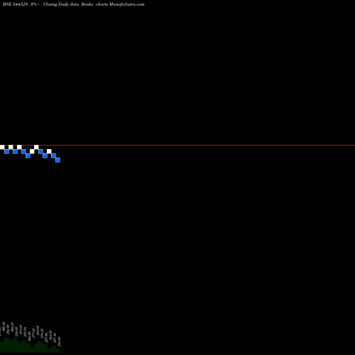 Free Renko charts Ganesh Consumer Products Limit 544528 share BSE Stock Exchange 