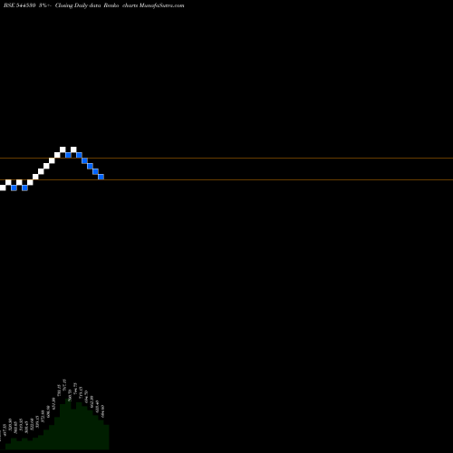 Free Renko charts ANAND RATHI SHARE AND STOCK BR 544530 share BSE Stock Exchange 