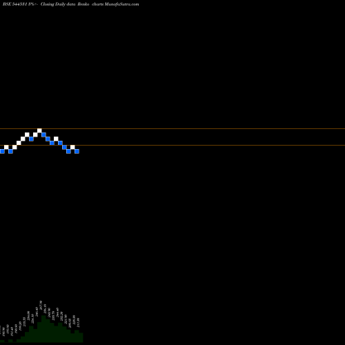 Free Renko charts TRUE COLORS LIMITED 544531 share BSE Stock Exchange 