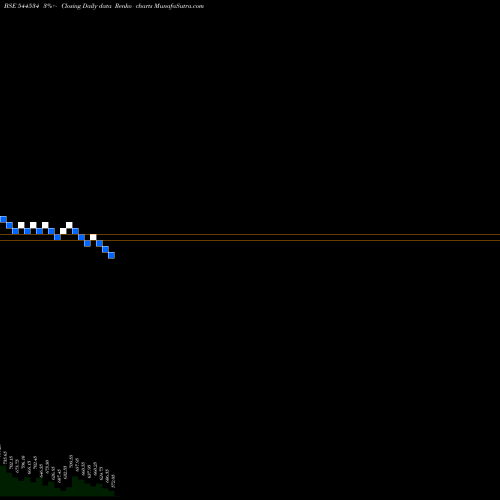Free Renko charts Jaro Institute Of Technology M 544534 share BSE Stock Exchange 