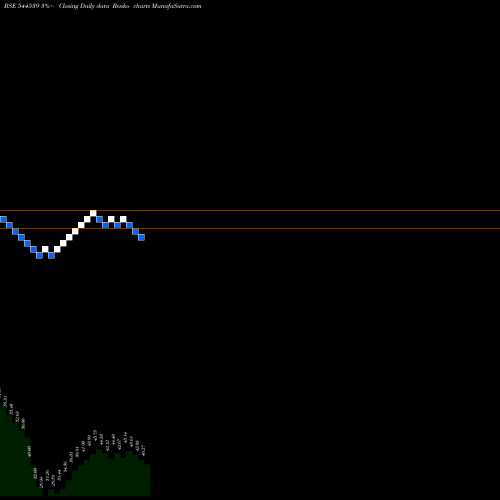 Free Renko charts Solvex Edibles Limited 544539 share BSE Stock Exchange 