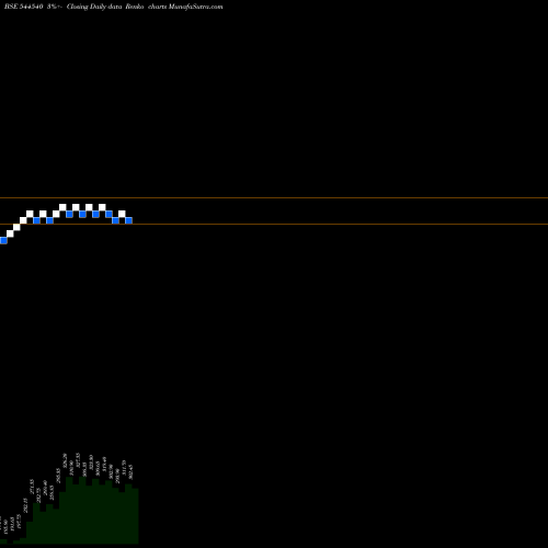 Free Renko charts Epack Prefab Technologies Limi 544540 share BSE Stock Exchange 