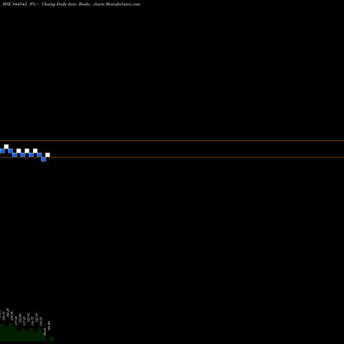 Free Renko charts Justo Realfintech Limited 544542 share BSE Stock Exchange 