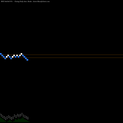 Free Renko charts BMW VENTURES LIMITED 544543 share BSE Stock Exchange 