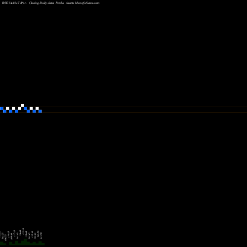 Free Renko charts Jinkushal Industries Limited 544547 share BSE Stock Exchange 