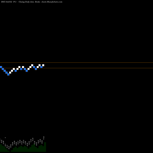Free Renko charts RUKMANI DEVI GARG AGRO IMPEX L 544552 share BSE Stock Exchange 