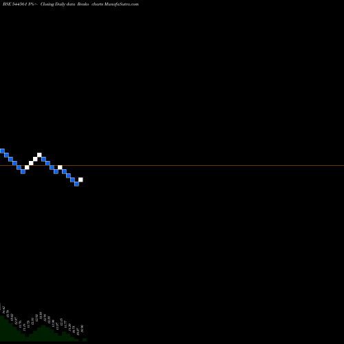 Free Renko charts Chiraharit Limited 544561 share BSE Stock Exchange 