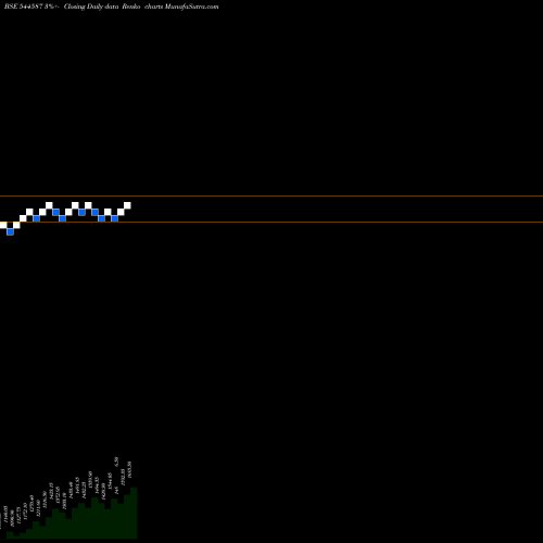 Free Renko charts Midwest Limited 544587 share BSE Stock Exchange 
