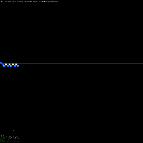 Free Renko charts Accuracy Shipping Limited 544598 share BSE Stock Exchange 