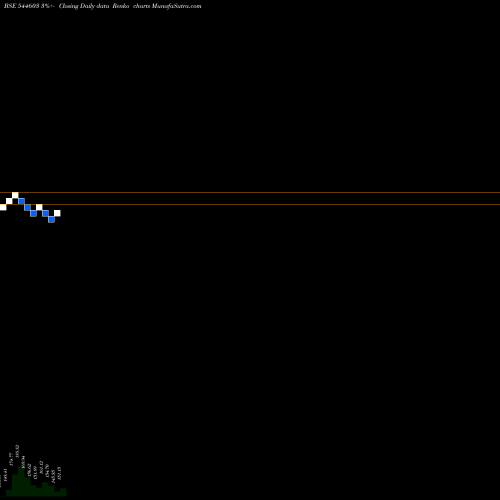 Free Renko charts Billionbrains Garage Ventures 544603 share BSE Stock Exchange 
