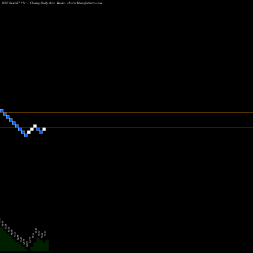 Free Renko charts SHINING TOOLS LIMITED 544607 share BSE Stock Exchange 