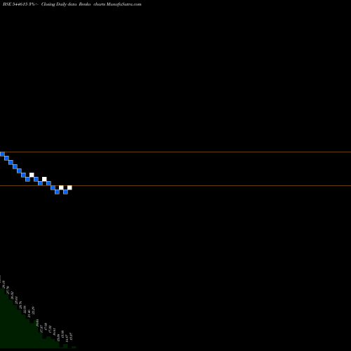 Free Renko charts KSR Footwear Limited 544615 share BSE Stock Exchange 