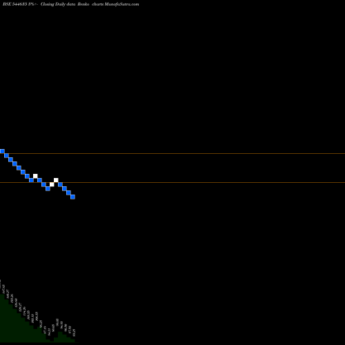 Free Renko charts Luxury Time Limited 544635 share BSE Stock Exchange 