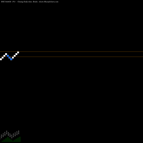 Free Renko charts HRS ALUGLAZE LIMITED 544656 share BSE Stock Exchange 
