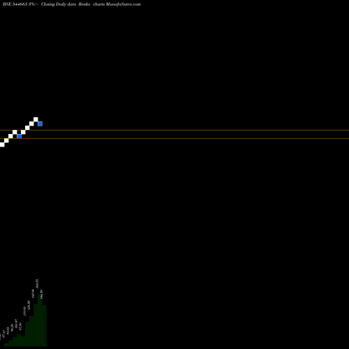 Free Renko charts Global Ocean Logistics India L 544665 share BSE Stock Exchange 
