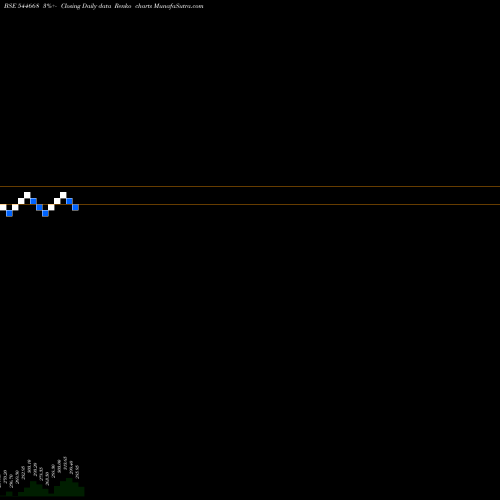 Free Renko charts NANTA TECH LIMITED 544668 share BSE Stock Exchange 