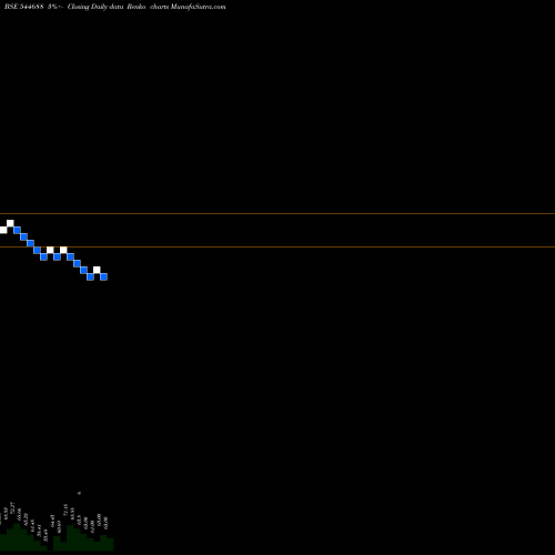 Free Renko charts KASTURI METAL COMPOSITE LIMITE 544688 share BSE Stock Exchange 