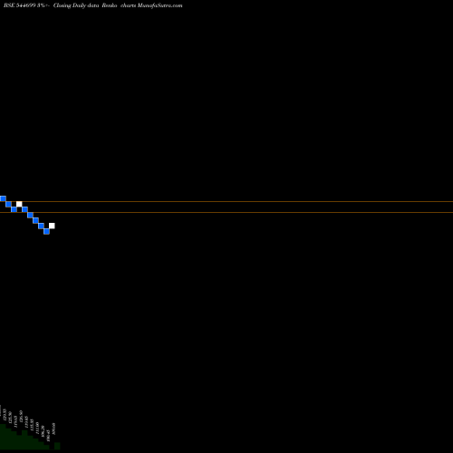 Free Renko charts Aye Finance Limited 544699 share BSE Stock Exchange 