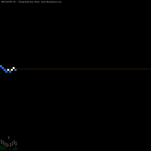 Free Renko charts Fractal Analytics Limited 544700 share BSE Stock Exchange 