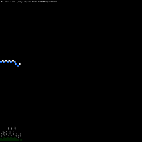 Free Renko charts Clean Max Enviro Energy Soluti 544717 share BSE Stock Exchange 