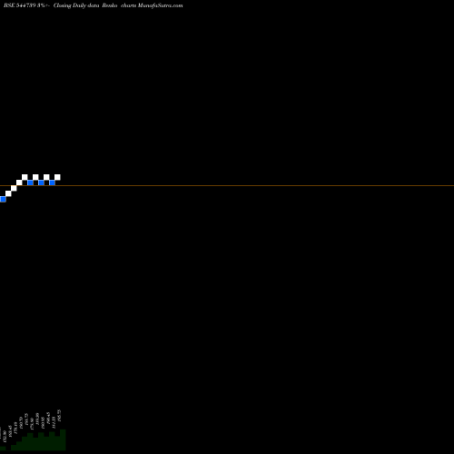 Free Renko charts Central Mine Planning & Design 544739 share BSE Stock Exchange 