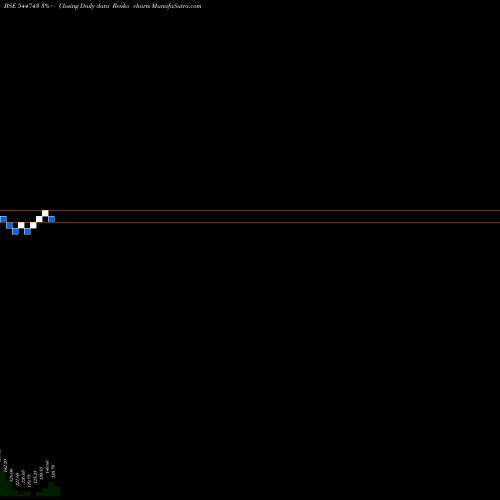Free Renko charts Amir Chand Jagdish Kumar (Expo 544743 share BSE Stock Exchange 