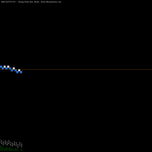 Free Renko charts RECODE STUDIOS LIMITED 544755 share BSE Stock Exchange 